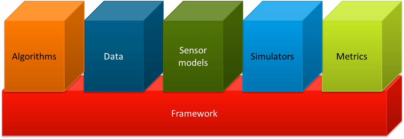 Component Types Block Diagram